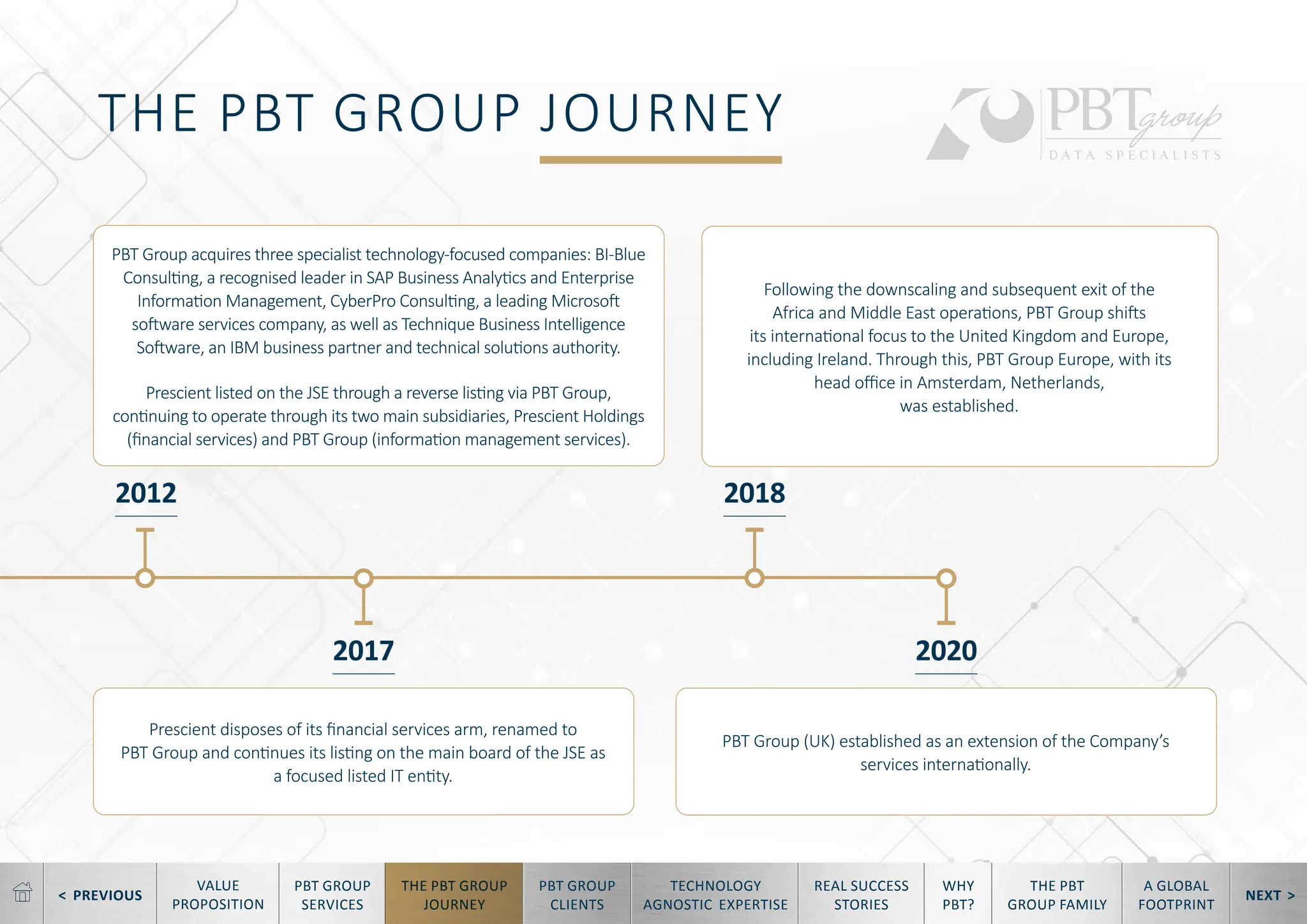 < PREVIOUS NEXT >
TECHNOLOGY
AGNOSTIC EXPERTISE
REAL SUCCESS
STORIES
WHY
PBT?
THE PBT
GROUP FAMILY
A GLOBAL
FOOTPRINT
VALUE
PROPOSITION
PBT GROUP
SERVICES
THE PBT GROUP
JOURNEY
PBT GROUP
CLIENTS
THE PBT GROUP JOURNEY
2012
2017
2018
2020
PBT Group acquires three specialist technology-focused companies: BI-Blue
Consulting, a recognised leader in SAP Business Analytics and Enterprise
Information Management, CyberPro Consulting, a leading Microsoft
software services company, as well as Technique Business Intelligence
Software, an IBM business partner and technical solutions authority.
Prescient listed on the JSE through a reverse listing via PBT Group,
continuing to operate through its two main subsidiaries, Prescient Holdings
(financial services) and PBT Group (information management services).
Prescient disposes of its financial services arm, renamed to
PBT Group and continues its listing on the main board of the JSE as
a focused listed IT entity.
PBT Group (UK) established as an extension of the Company’s
services internationally.
Following the downscaling and subsequent exit of the
Africa and Middle East operations, PBT Group shifts
its international focus to the United Kingdom and Europe,
including Ireland. Through this, PBT Group Europe, with its
head office in Amsterdam, Netherlands,
was established.
 