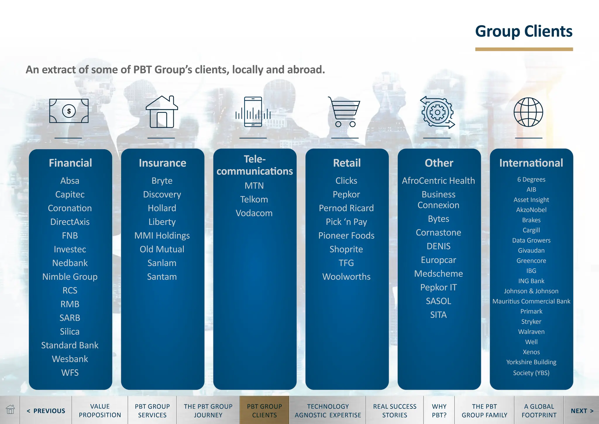 < PREVIOUS NEXT >
TECHNOLOGY
AGNOSTIC EXPERTISE
REAL SUCCESS
STORIES
WHY
PBT?
THE PBT
GROUP FAMILY
A GLOBAL
FOOTPRINT
VALUE
PROPOSITION
PBT GROUP
SERVICES
THE PBT GROUP
JOURNEY
PBT GROUP
CLIENTS
An extract of some of PBT Group’s clients, locally and abroad.
Absa
Capitec
Coronation
DirectAxis
FNB
Investec
Nedbank
Nimble Group
RCS
RMB
SARB
Silica
Standard Bank
Wesbank
WFS
Bryte
Discovery
Hollard
Liberty
MMI Holdings
Old Mutual
Sanlam
Santam
MTN
Telkom
Vodacom
Clicks
Pepkor
Pernod Ricard
Pick ‘n Pay
Pioneer Foods
Shoprite
TFG
Woolworths
AfroCentric Health
Business
Connexion
Bytes
Cornastone
DENIS
Europcar
Medscheme
Pepkor IT
SASOL
SITA
6 Degrees
AIB
Asset Insight
AkzoNobel
Brakes
Cargill
Data Growers
Givaudan
Greencore
IBG
ING Bank
Johnson & Johnson
Mauritius Commercial Bank
Primark
Stryker
Walraven
Well
Xenos
Yorkshire Building
Society (YBS)
Group Clients
Financial Insurance Tele-
communications
Retail Other International
 