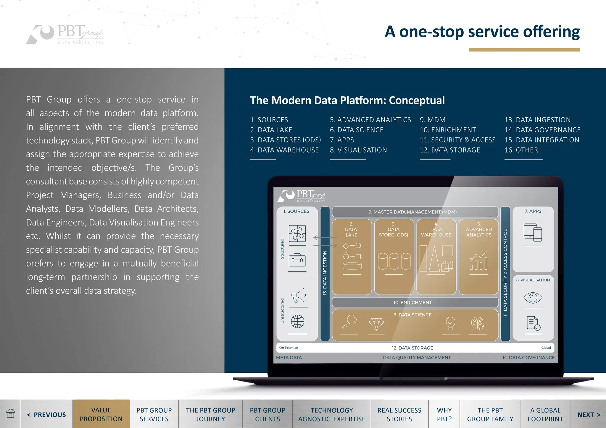 < PREVIOUS NEXT >
TECHNOLOGY
AGNOSTIC EXPERTISE
REAL SUCCESS
STORIES
WHY
PBT?
THE PBT
GROUP FAMILY
A GLOBAL
FOOTPRINT
VALUE
PROPOSITION
PBT GROUP
SERVICES
THE PBT GROUP
JOURNEY
PBT GROUP
CLIENTS
A one-stop service offering
META DATA DATA QUALITY MANAGEMENT 14. DATA GOVERNANCE
12. DATA STORAGE
6. DATA SCIENCE
13.
DATA
INGESTION
Structured
Unstructured
11.
DATA
SECURITY
&
ACCESS
CONTROL
10. ENRICHMENT
2.
DATA
LAKE
1. SOURCES 7. APPS
8. VISUALISATION
3.
DATA
STORE (ODS)
4.
DATA
WAREHOUSE
5.
ADVANCED
ANALYTICS
9. MASTER DATA MANAGEMENT (MDM)
On Premise Cloud
PBT Group offers a one-stop service in
all aspects of the modern data platform.
In alignment with the client’s preferred
technologystack,PBTGroupwillidentifyand
assign the appropriate expertise to achieve
the intended objective/s. The Group’s
consultantbaseconsistsofhighlycompetent
Project Managers, Business and/or Data
Analysts, Data Modellers, Data Architects,
Data Engineers, Data Visualisation Engineers
etc. Whilst it can provide the necessary
specialist capability and capacity, PBT Group
prefers to engage in a mutually beneficial
long-term partnership in supporting the
client’s overall data strategy.
1. SOURCES
2. DATA LAKE
3. DATA STORES (ODS)
4. DATA WAREHOUSE
The Modern Data Platform: Conceptual
5. ADVANCED ANALYTICS
6. DATA SCIENCE
7. APPS
8. VISUALISATION
9. MDM
10. ENRICHMENT
11. SECURITY & ACCESS
12. DATA STORAGE
13. DATA INGESTION
14. DATA GOVERNANCE
15. DATA INTEGRATION
16. OTHER
 