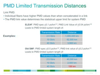 383934148-DWDM-101-Introduction-to-DWDM-2-pdf.pdf