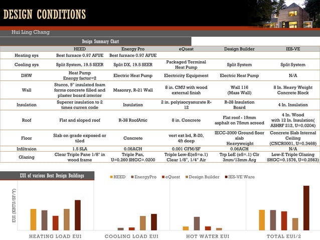 Energy modeling project | PPT