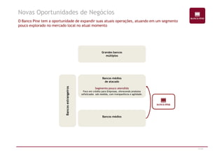 Novas Oportunidades de Negócios 
O Banco Pine tem a oportunidade de expandir suas atuais operações, atuando em um segmento 
pouco explorado no mercado local no atual momento 
Grandes bancos 
múltiplos 
BBaannccooss mmééddiiooss 
13/47 
Bancos médios 
de atacado 
Segmento pouco atendido 
Foco em crédito para Empresas, oferecendo produtos 
sofisticados sob medida, com transparência e agilidade. 
BBaannccooss mmééddiiooss 
BBaannccooss eessttrraannggeeiirrooss 
 