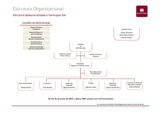 Estrutura Organizacional 
Estrutura desburocratizada e hierarquia flat 
Auditoria Interna 
Tikara Yoneya 
Conselho 
de 
Administração 
Conselho Fiscal 
Sidney Veneziani 
Peter Edward Wilson 
Alcindo Itikawa 
Auditoria Externa 
Deloitte 
Conselho de Administração 
Noberto Pinheiro 
Presidente 
Noberto Pinheiro Jr. 
Vice-Presidente 
Maurizio Mauro 
Membro Independente 
Fernando Albino 
Membro Externo 
Mailson da Nóbrega 
Membro Independente 
18/47 
Presidente 
Noberto N. Pinheiro Junior 
Risco Operacional 
& Compliance 
Crédito 
Gabriela Chiste* 
Financeiro 
Clive Botelho 
Comercial 
Empresas 
Miguel Genovese 
Controles e Riscos de 
Mercado e Liquidez 
Susana Waldeck 
Operações 
Empresas 
Ulisses Alcantarilla 
Pine Investimentos 
Rodrigo Boulos 
No dia 30 de junho de 2009, o Banco PINE contava com 239 funcionários 
*em processo de eleição e homologação pelo Banco Central do Brasil 
 