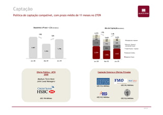 Captação 
Política de captação compatível, com prazo médio de 11 meses no 2T09 
Depósitos a Prazo + LCA (R$ Milhões) 
1.967 
1.334 
1.756 
-32% 
32% 
2.354 
Mix de Captação(R$ Milhões) 
1.553 
1.917 
1.119 
832 
679 
288 
713 
642 
467 
382 306 
144 
143 127 
Obrigação por repasses 
Recursos, aceites e 
emissão de títulos 
Trade Finance / Cayman 
Cessão de Crédito 
Depósitos Totais 
3.622 3.672 
4.372 -17% 
1,4% 
30/47 
Jun-08 Mar-09 Jun-09 Jun-08 Mar-09 Jun-09 
Oferta Pública – MTN 
2008 
Medium Term Note 
Joint Lead Managers 
Captação Externa e Ofertas Privadas 
US$ 33,6 Milhões 
US$ 35,5 Milhões 
US$ 39,9 Milhões 
US$ 52,8 Milhões 
US$ 150 Milhões 
 