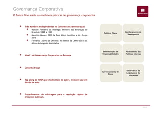 Governança Corporativa 
O Banco Pine adota as melhores práticas de governança corporativa 
PPoollííttiiccaass CCllaarraass 
Monitoramento de 
Desempenho 
Determinação de 
Responsabilidades 
Alinhamento das 
Políticas Internas 
Três Membros Independentes no Conselho de Administração 
Mailson Ferreira da Nóbrega: Ministro das Finanças do 
Brasil de 1988 a 1990 
Maurizio Mauro: CEO da Booz Allen Hamilton e do Grupo 
Abril 
Fernando Albino de Oliveira: ex-diretor da CVM e sócio da 
Albino Advogados Associados 
Nível 1 de Governança Corporativa na Bovespa 
34/47 
Gerenciamento de 
Riscos 
Observância da 
Legislação e de 
interesses 
Conselho Fiscal 
Tag along de 100% para todos tipos de ações, inclusive as sem 
direito de voto 
Procedimentos de arbitragem para a resolução rápida de 
processos judiciais. 
 