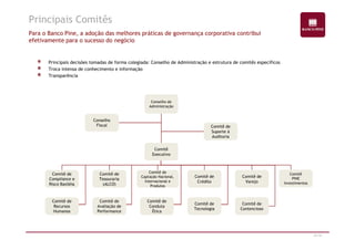 Principais Comitês 
Para o Banco Pine, a adoção das melhores práticas de governança corporativa contribui 
efetivamente para o sucesso do negócio 
Principais decisões tomadas de forma colegiada: Conselho de Administração e estrutura de comitês específicos 
Troca intensa de conhecimento e informação 
Transparência 
Conselho de 
Administração 
Conselho 
Fiscal 
CCoommiittêê ddee 
35/47 
FFiissccaall Comitê de 
Suporte à 
Auditoria 
Comitê de 
Tesouraria 
(ALCO) 
Comitê de 
Captação Nacional, 
Internacional e 
Produtos 
Comitê de 
Crédito 
Comitê de 
Varejo 
Comitê de 
Contencioso 
Comitê de 
Compliance e 
Risco Basiléia 
Comitê 
Executivo 
Comitê de 
Avaliação de 
Performance 
Comitê de 
Conduta 
Ética 
Comitê de 
Tecnologia 
Comitê de 
Recursos 
Humanos 
Comitê 
PINE 
Investimentos 
 