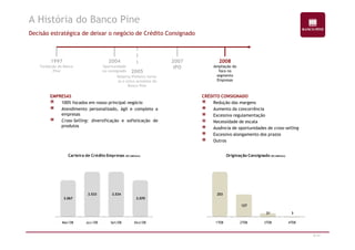 A História do Banco Pine 
Decisão estratégica de deixar o negócio de Crédito Consignado 
1997 
Fundação do Banco 
Pine 
2007 
IPO 
2004 
Oportunidade 
no consignado 
2008 
Ampliação do 
foco no 
segmento 
Empresas 
CRÉDITO CONSIGNADO 
Redução das margens 
Aumento da concorrência 
Excessiva regulamentação 
Necessidade de escala 
2005 
Noberto Pinheiro torna-se 
o único acionista do 
Banco Pine 
EMPRESAS 
100% focados em nosso principal negócio 
Atendimento personalizado, ágil e completo a 
empresas 
Cross-Selling: diversificação e sofisticação de 
produtos 
8/47 
Ausência de oportunidades de cross-selling 
Excessivo alongamento dos prazos 
Outros 
Carteira de Crédito Empresas (R$ Milhões) 
3.067 
3.533 3.534 
3.070 
Mar/08 Jun/08 Set/08 Dez/08 
253 
Originação Consignado (R$ Milhões) 
127 
21 3 
1T08 2T08 3T08 4T08 
 