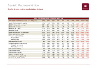 Cenário Macroeconômico 
Desafio do novo cenário: queda da taxa de juros 
Brasil: Principais Indicadores Econômicos - Banco Pine 
INDICADORES ECONOMICOS (cenário base: 75% prob.) 2002 2003 2004 2005 2006 2007 2008 2009F 20102F011-15 (F) 
Taxa de crescimento do PIB Real (%) 2,7% 1,1% 5,7% 3,2% 4,0% 5,4% 5,1% -0,2% 3,6% 4,7% 
R$:US$ final de período (nominal) 3,54 2,91 2,67 2,34 2,14 1,79 2,40 1,85 1,75 1,61 
R$:US$ média (nominal) 2,99 3,06 2,92 2,44 2,18 1,95 1,84 2,01 1,86 1,69 
BR inflação (IPC / IPCA) 12,5% 9,3% 7,6% 5,7% 3,1% 4,5% 5,9% 4,6% 4,3% 4,5% 
BR inflação (IGP-M) 25,3% 8,7% 12,5% 1,3% 3,8% 7,7% 9,8% -1,9% 5,6% 6,5% 
BR taxa de juros (Selic, fim de período) 25,0% 16,5% 17,8% 18,00% 13,25% 11,25% 13,75% 8,75% 10,50% 10,50% 
BR taxa de juros (Selic, média) 19,5% 23,1% 16,4% 19,15% 15,06% 11,98% 12,54% 9,92% 9,52% 10,50% 
Dívida externa total (US$bn) 196,0 200,0 185,0 154,0 156,0 166,0 170,0 169,9 174,5 188,0 
Privada (US$bn) 85,0 80,0 70,0 66,0 80,0 96,0 103,0 105,6 114,0 131,1 
Pública (US$bn) 111,0 120,0 115,0 88,0 76,0 70,0 67,0 64,3 60,5 56,8 
Reservas externas (US$bn) 38,0 49,0 53,0 54,0 86,0 180,0 207,0 222,0 245,0 350,0 
Dívida externa total (% das reservas) 516% 408% 349% 285% 181% 92% 82% 77% 71% 54% 
Privada (% das reservas) 224% 163% 132% 122% 93% 53% 50% 48% 47% 37% 
Pública (% das reservas) 292% 245% 217% 163% 88% 39% 32% 29% 25% 16% 
Saldo comercial (US$bn) 13,2 24,8 33,8 44,8 46,2 40,0 25,0 29,0 15,0 15,0 
Conta corrente (US$bn) -7,6 4,2 11,7 14,0 13,6 1,5 -35,0 -12,0 -20,0 -20,0 
Conta corrente (% do PIB) -1,5% 0,8% 1,8% 1,6% 1,3% 0,1% -3,1% -1,2% -1,8% -1,6% 
Superávit primário (% do PIB) 3,5% 3,9% 4,2% 4,4% 3,9% 4,0% 4,3% 1,0% 2,0% 2,5% 
Dívida líquida do setor público/PIB 55,5% 57,2% 51,8% 51,5% 45,0% 42,7% 37,0% 42,5% 39,0% 36,0% 
Risco Brasil (pb, fim de período) 1.439 463 383 311 194 221 450 250 200 130 
10/47 
 