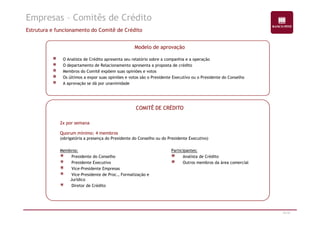 Empresas – Comitês de Crédito 
Estrutura e funcionamento do Comitê de Crédito 
Modelo de aprovação 
O Analista de Crédito apresenta seu relatório sobre a companhia e a operação 
O departamento de Relacionamento apresenta a proposta de crédito 
Membros do Comitê expõem suas opiniões e votos 
Os últimos a expor suas opiniões e votos são o Presidente Executivo ou o Presidente do Conselho 
A aprovação se dá por unanimidade 
COMITÊ DE CRÉDITO 
16/47 
2x por semana 
Quorum mínimo: 4 membros 
(obrigatória a presença do Presidente do Conselho ou do Presidente Executivo) 
Participantes: 
Analista de Crédito 
Outros membros da área comercial 
Membros: 
Presidente do Conselho 
Presidente Executivo 
Vice-Presidente Empresas 
Vice-Presidente de Proc., Formalização e 
Jurídico 
Diretor de Crédito 
 