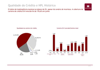 Qualidade do Crédito e NPL Histórico 
O índice de inadimplência manteve-se abaixo de 2%, apesar do cenário de incerteza. A cobertura da 
carteira de crédito D-H vencida foi de 176,6% em junho 
Carteira D-H vencida/Carteira total 
1,95% 
Qualidade da carteira de crédito 
A; 43,5% 
29/47 
0,00% 
0,30% 
0,91% 
0,11% 
0,65% 
0,96% 1,00% 
0,60% 
0,90% 
1,69% 
1999 2000 2001 2002 2003 2004 2005 2006 2007 2008 Jun/09 
Desvalorização do 
Real 
Nasdaq WTC Eleições 
Brasileiras 
Crise de Liquidez 
do Banco Santos 
Crise 
Financeira 
Global 
AA; 
20,6% 
B; 29,1% 
C; 3,0% 
D-E; 
1,2% 
F-H; 
2,6% 
 