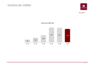 Carteira de crédito 
R$ milhões 
Carteira de Crédito Total 
44/47 
782 
1.324 
2.077 
4.325 4.264 
3.922 
dez/04 dez/05 dez/06 dez/07 dez/08 jun/09 
 