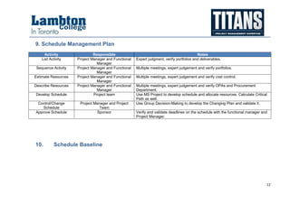 12
9. Schedule Management Plan
Activity Responsible Notes
List Activity Project Manager and Functional
Manager
Expert judgment, verify portfolios and deliverables.
Sequence Activity Project Manager and Functional
Manager
Multiple meetings, expert judgement and verify portfolios.
Estimate Resources Project Manager and Functional
Manager
Multiple meetings, expert judgement and verify cost control.
Describe Resources Project Manager and Functional
Manager
Multiple meetings, expert judgement and verify OPAs and Procurement
Department.
Develop Schedule Project team Use MS Project to develop schedule and allocate resources. Calculate Critical
Path as well.
Control/Change
Schedule
Project Manager and Project
Team
Use Group Decision-Making to develop the Changing Plan and validate it.
Approve Schedule Sponsor Verify and validate deadlines on the schedule with the functional manager and
Project Manager.
10. Schedule Baseline
 