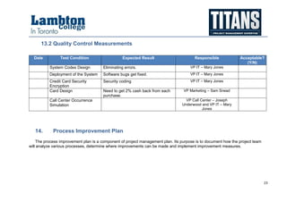 23
13.2 Quality Control Measurements
Date Test Condition Expected Result Responsible Acceptable?
(Y/N)
System Codes Design Eliminating errors. VP IT – Mary Jones
Deployment of the System Software bugs get fixed. VP IT – Mary Jones
Credit Card Security
Encryption
Security coding VP IT – Mary Jones
Card Design Need to get 2% cash back from each
purchase.
VP Marketing – Sam Snead
Call Center Occurrence
Simulation
VP Call Center – Joseph
Underwood and VP IT – Mary
Jones
14. Process Improvement Plan
The process improvement plan is a component of project management plan. Its purpose is to document how the project team
will analyze various processes, determine where improvements can be made and implement improvement measures.
 