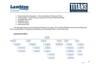 Alpha Case Study - Project Management Plan Sample | PDF