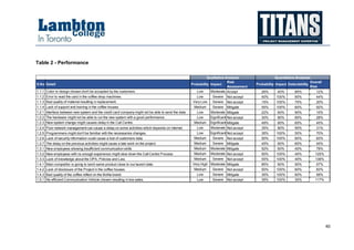 Alpha Case Study - Project Management Plan Sample | PDF