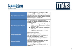 9
Project Scope Description
A partnership between Java Beans Coffee
Company (JBC) and of North America
Company (BoNA) to launch a new co-branded
loyalty credit card in order to expand customer
base and improve client loyalty
Project Acceptance Criteria
The deliverables will be accepted upon
analyse and validate by the sponsor based on
the follow criteria:
• JBC’s name and logo (pink coffee cup)
must be prominently and equally displayed
on the credit card
• Hold time up to 3 min and answer time
up to 1 min
• Help Desk response up to 24 hours
Project Deliverables
New credit card design;
Computer system updates;
Call center and back office procedures and
process documentations update;
Project Contrains
A signed contract must be provide before
starting the project:
Due to computer systems issues the card
cannot be launched in December:
Computer System changes:
Any extra budget must be approved by the
bank CEO:
 