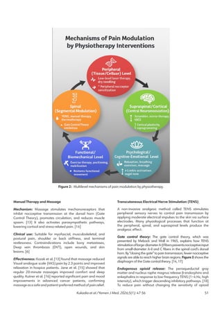 Physiotherapy as a Pillar of Pain Management in Palliative Medicine | PDF
