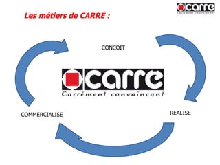 Les métiers de CARRE : CONCOIT REALISE COMMERCIALISE 