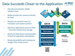 Data Succeeds Closer to the Application
• PCIe physical interface, NVMe
software stack
• NVMe provides the maximum benefit
for flash
• Obviates the need for layers of
translation and context switches
• Optimizes applications access to flash
– more like memory than storage
• Maintains block device representation
of flash for application compatibility
• Broad compatibility with existing and
nextgen PCIe infrastructure
Application Layer
Flash Media
Flash Controller
SATA Controller
SATA Driver
Software RAID
DistancetoApplication
Latency
Flash Media
NVMe Driver
Distance
Latency
DATA DATA
CONFIDENTIAL
 
