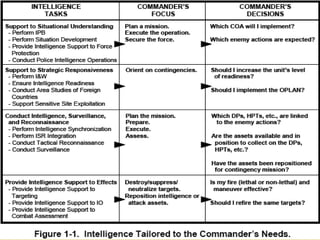 Ipb Process Image Comprehensive Overview of Military Intelligence and IPB Process in ...