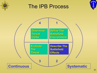 Ipb Powerpoint Comprehensive Overview of Military Intelligence and IPB Process in ...