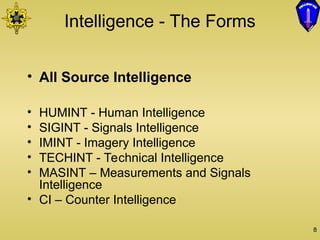 Comprehensive Overview of Military Intelligence and IPB Process in ...