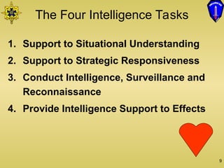 Ipb Powerpoint Comprehensive Overview of Military Intelligence and IPB Process | PPT