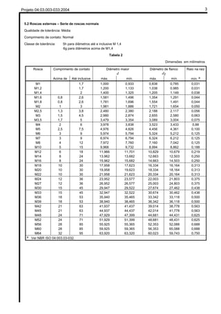 Projeto 04:03.003-033:2004 3 
5.2 Roscas externas – Serie de roscas normais 
Qualidade de tolerância: Média 
Comprimento de contato: Normal 
Classe de tolerância: 5h para diâmetros até e inclusive M 1,4 
6g para diâmetros acima de M1,4 
Tabela 2 
Dimensões em milímetros 
Rosca Raio na raiz 
Comprimento de contato Diâmetro maior 
d 
Diâmetro de flanco 
d2 
Acima de Até inclusive máx. mín. máx. mín. mín. a 
M1 1,7 1,000 0,933 0,838 0,785 0,031 
M1,2 1,7 1,200 1,133 1,038 0,985 0,031 
M1,4 2 1,400 1,325 1,205 1,149 0,038 
M1,6 0,8 2,6 1,581 1,496 1,354 1,291 0,044 
M1,8 0,8 2,6 1,781 1,696 1,554 1,491 0,044 
M2 1 3 1,981 1,886 1,721 1,654 0,050 
M2,5 1,3 3,8 2,480 2,380 2,188 2,117 0,056 
M3 1,5 4,5 2,980 2,874 2,655 2,580 0,063 
M3,5 1,7 5 3,479 3,354 3,089 3,004 0,075 
M4 2 6 3,978 3,838 3,523 3,433 0,88 
M5 2,5 7,5 4,976 4,826 4,456 4,361 0,100 
M6 3 9 5,974 5,794 5,324 5,212 0,125 
M7 3 9 6,974 6,794 6,324 6,212 0,125 
M8 4 12 7,972 7,760 7,160 7,042 0,125 
M10 5 15 9,968 9,732 8,994 8,862 0,188 
M12 6 18 11,966 11,701 10,829 10,679 0,219 
M14 8 24 13,962 13,682 12,663 12,503 0,250 
M16 8 24 15,962 15,682 14,663 14,503 0,250 
M18 10 30 17,958 17,623 16,334 16,164 0,313 
M20 10 30 19,958 19,623 18,334 18,164 0,313 
M22 10 30 21,958 21,623 20,334 20,164 0,313 
M24 12 36 23,952 23,577 22,003 21,803 0,375 
M27 12 36 26,952 26,577 25,003 24,803 0,375 
M30 15 45 29,947 29,522 27,674 27,462 0,438 
M33 15 45 32,947 32,522 30,674 30,462 0,438 
M36 18 53 35,940 35,465 33,342 33,118 0,500 
M39 18 53 38,940 38,465 36,342 36,118 0,500 
M42 21 63 41,937 41,437 39,014 38,778 0,563 
M45 21 63 44,937 44,437 42,014 41,778 0,563 
M48 24 71 47,929 47,399 44,681 44,431 0,625 
M52 24 71 51,929 51,399 48,681 48,431 0,625 
M56 28 85 55,925 55,365 52,353 52,088 0,688 
M60 28 85 59,925 59,365 56,353 65,088 0,688 
M64 32 95 63,920 63,320 60,023 59,743 0,750 
a Ver NBR ISO 04:003.03-032. 
 