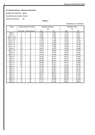 4 Projeto 04:03.003-033:2004 
5.3 Roscas internas – Serie de roscas finas 
Qualidade de tolerância: Média 
Comprimento de contato: Normal 
Classe de tolerância: 6H 
Tabela 3 
Dimensões em milímetros 
Comprimento de contato Diâmetro de flanco 
D2 
Diâmetro menor 
D1 
Rosca 
Acima de Até inclusive máx. mín. máx. mín. 
M8 x 1 3 9 7,500 7,350 7,153 6,917 
M10 x 1 4 12 9,500 9,350 9,153 8,917 
M10 x 1,25 4 12 9,348 9,188 8,912 8,647 
M12 x 1,25 4,5 13 11,368 11,188 10,912 10,647 
M12 x 1,5 4,5 13 11,216 11,026 10,676 10,376 
M14 x 1,5 5,6 16 13,216 13,026 12,676 12,376 
M16 x 1,5 5,6 16 15,216 15,026 14,676 14,376 
M18 x 1,5 5,6 16 17,216 17,026 16,676 16,376 
M18 x 2 5,6 16 16,913 16,701 16,210 15,835 
M20 x 1,5 5,6 16 19,216 19,026 18,676 18,376 
M20 x 2 5,6 16 18,913 18,701 18,210 17,835 
M22 x 1,5 5,6 16 21,216 21,026 20,676 20,376 
M22 x 2 5,6 16 20,913 20,701 20,210 19,835 
M24 x 2 8,5 25 22,925 22,701 22,210 21,835 
M27 x 2 8,5 25 25,925 25,701 25,210 24,835 
M30 x 2 8,5 25 28,925 28,701 28,210 27,835 
M33 x 2 8,5 25 31,925 31,701 31,210 30,835 
M36 x 3 12 36 34,316 34,051 33,252 32,752 
M39 x 3 12 36 37,316 37,051 36,252 35,752 
M42 x 3 12 36 40,316 40,051 39,252 38,752 
M45 x 3 12 36 43,316 43,051 42,252 41,752 
M48 x 3 15 45 46,331 46,051 45,252 44,752 
M52 x 4 19 56 49,717 49,402 48,270 47,670 
M56 x 4 19 56 53,717 53,402 52,270 51,670 
M60 x 4 19 56 57,717 57,402 56,270 55,670 
M64 x 4 19 56 61,717 61,402 60,270 59,670 
 