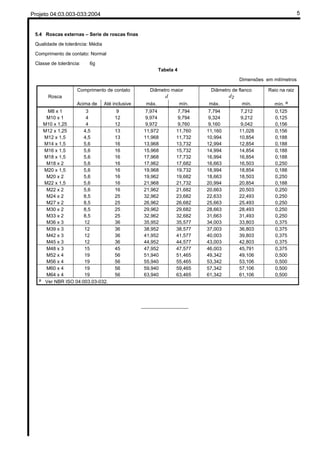 Projeto 04:03.003-033:2004 5 
5.4 Roscas externas – Serie de roscas finas 
Qualidade de tolerância: Média 
Comprimento de contato: Normal 
Classe de tolerância: 6g 
Tabela 4 
Dimensões em milímetros 
Comprimento de contato Diâmetro maior 
d 
Diâmetro de flanco 
d2 
Raio na raiz 
Rosca 
Acima de Até inclusive máx. mín. máx. mín. mín. a 
M8 x 1 3 9 7,974 7,794 7,794 7,212 0,125 
M10 x 1 4 12 9,974 9,794 9,324 9,212 0,125 
M10 x 1,25 4 12 9,972 9,760 9,160 9,042 0,156 
M12 x 1,25 4,5 13 11,972 11,760 11,160 11,028 0,156 
M12 x 1,5 4,5 13 11,968 11,732 10,994 10,854 0,188 
M14 x 1,5 5,6 16 13,968 13,732 12,994 12,854 0,188 
M16 x 1,5 5,6 16 15,968 15,732 14,994 14,854 0,188 
M18 x 1,5 5,6 16 17,968 17,732 16,994 16,854 0,188 
M18 x 2 5,6 16 17,962 17,682 16,663 16,503 0,250 
M20 x 1,5 5,6 16 19,968 19,732 18,994 18,854 0,188 
M20 x 2 5,6 16 19,962 19,682 18,663 18,503 0,250 
M22 x 1,5 5,6 16 21,968 21,732 20,994 20,854 0,188 
M22 x 2 5,6 16 21,962 21,682 20,663 20,503 0,250 
M24 x 2 8,5 25 32,962 23,682 22,633 22,493 0,250 
M27 x 2 8,5 25 26,962 26,682 25,663 25,493 0,250 
M30 x 2 8,5 25 29,962 29,682 28,663 28,493 0,250 
M33 x 2 8,5 25 32,962 32,682 31,663 31,493 0,250 
M36 x 3 12 36 35,952 35,577 34,003 33,803 0,375 
M39 x 3 12 36 38,952 38,577 37,003 36,803 0,375 
M42 x 3 12 36 41,952 41,577 40,003 39,803 0,375 
M45 x 3 12 36 44,952 44,577 43,003 42,803 0,375 
M48 x 3 15 45 47,952 47,577 46,003 45,791 0,375 
M52 x 4 19 56 51,940 51,465 49,342 49,106 0,500 
M56 x 4 19 56 55,940 55,465 53,342 53,106 0,500 
M60 x 4 19 56 59,940 59,465 57,342 57,106 0,500 
M64 x 4 19 56 63,940 63,465 61,342 61,106 0,500 
a Ver NBR ISO 04:003.03-032. 
