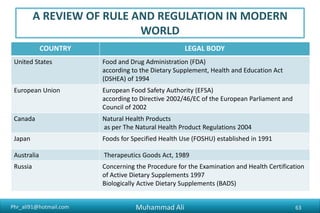 Phr_ali91@hotmail.com
A REVIEW OF RULE AND REGULATION IN MODERN
WORLD
COUNTRY LEGAL BODY
United States Food and Drug Administration (FDA)
according to the Dietary Supplement, Health and Education Act
(DSHEA) of 1994
European Union European Food Safety Authority (EFSA)
according to Directive 2002/46/EC of the European Parliament and
Council of 2002
Canada Natural Health Products
as per The Natural Health Product Regulations 2004
Japan Foods for Specified Health Use (FOSHU) established in 1991
Australia Therapeutics Goods Act, 1989
Russia Concerning the Procedure for the Examination and Health Certification
of Active Dietary Supplements 1997
Biologically Active Dietary Supplements (BADS)
Muhammad Ali 63
 