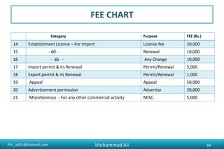 Phr_ali91@hotmail.com
FEE CHART
Category Purpose FEE (Rs.)
14 Establishment License – For Import License fee 20,000
15 - d0 - Renewal 10,000
16 - do - Any Change 10,000
17 Import permit & its Renewal Permit/Renewal 5,000
18 Export permit & its Renewal Permit/Renewal 1,000
19 Appeal Appeal 50,000
20 Advertisement permission Advertise 20,000
21 Miscellaneous - For any other commercial activity MISC. 5,000
Muhammad Ali 84
 