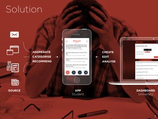 Solution
AGGREGATE
CATEGORISE
RECOMMEND
APP
Student
SOURCE DASHBOARD
University
CREATE
EDIT
ANALYSE
3
 