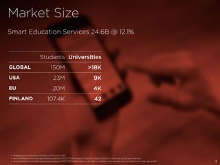 Market Size
•  slidepub.com/KuAFuh2CAkS_kvTmmzC-WA
•  www.forbes.com/sites/greatspeculations/2013/01/18/whats-linkedins-opportunity-in-the-job-postings-market/
•  www.forbes.com/sites/greatspeculations/2012/10/09/linkedins-growth-is-highly-overvalued-and-competitive-risks-ignored/
Smart Education Services 24.6B @ 12.1%
Students Universities
GLOBAL 150M >18K
USA 23M 9K
EU 20M 4K
FINLAND 107.4K 42
4
 
