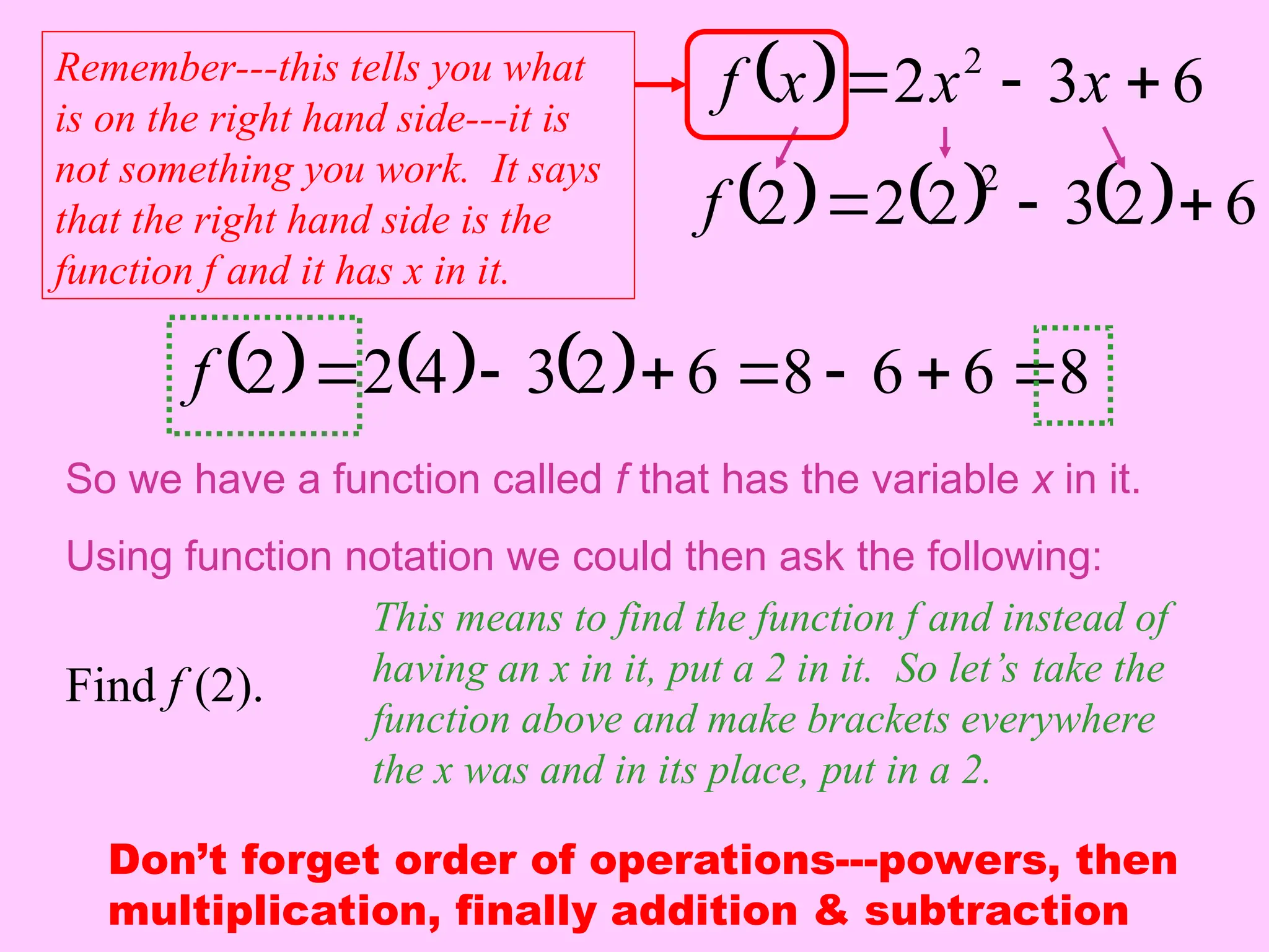   6
3
2 2


 x
x
x
f
So we have a function called f that has the variable x in it.
Using function notation we could then ask the following:
Find f (2).
This means to find the function f and instead of
having an x in it, put a 2 in it. So let’s take the
function above and make brackets everywhere
the x was and in its place, put in a 2.
      6
2
3
2
2
2
2



f
      8
6
6
8
6
2
3
4
2
2 






f
Don’t forget order of operations---powers, then
multiplication, finally addition & subtraction
Remember---this tells you what
is on the right hand side---it is
not something you work. It says
that the right hand side is the
function f and it has x in it.
 