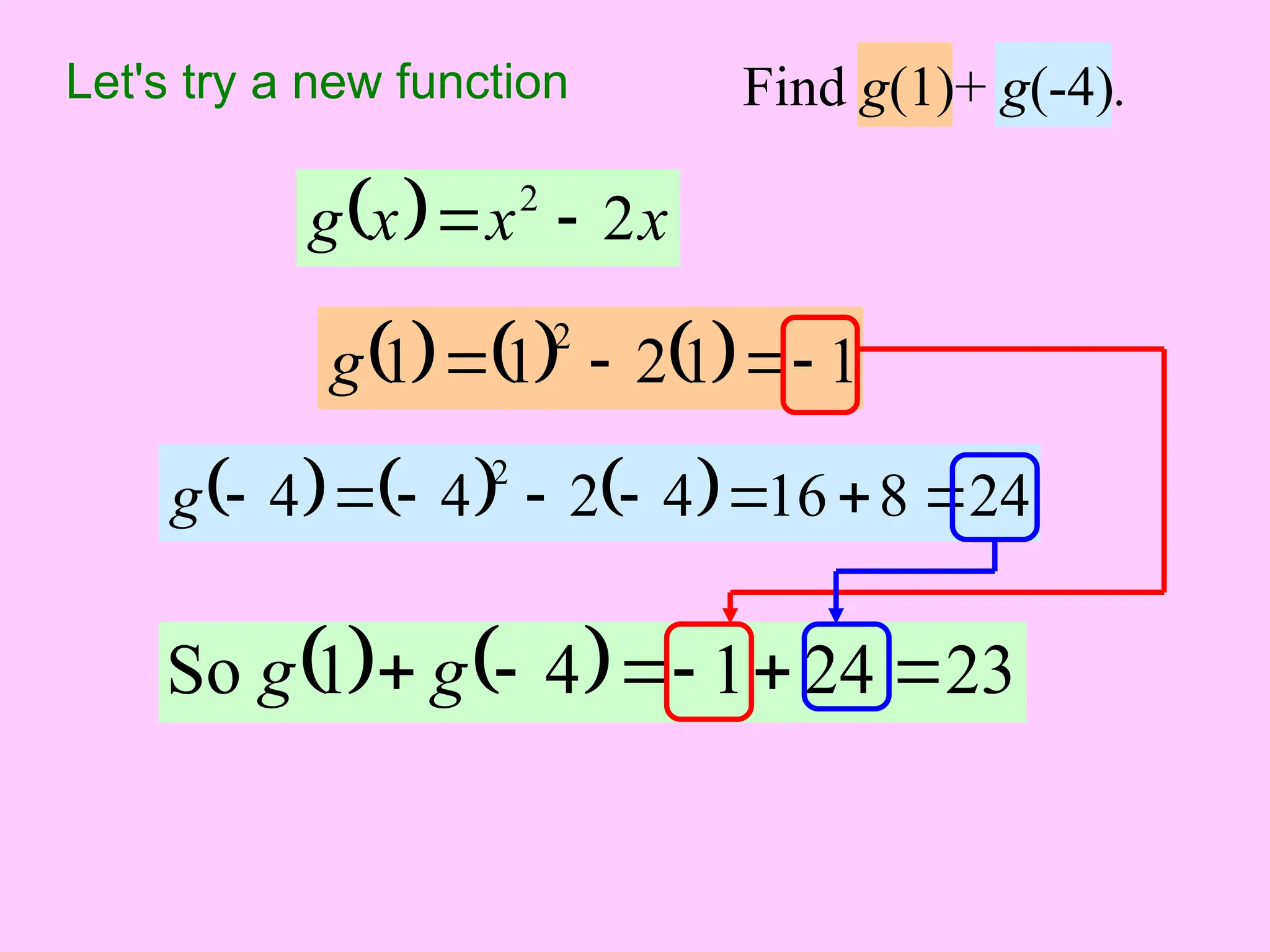   x
x
x
g 2
2


Let's try a new function
      1
1
2
1
1
2




g
Find g(1)+ g(-4).
      24
8
16
4
2
4
4
2








g
    23
24
1
4
1
So 




 g
g
 