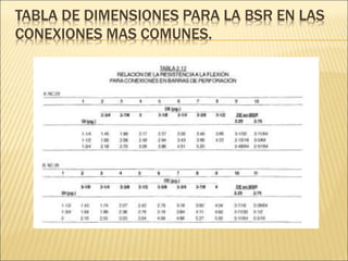 TABLA DE DIMENSIONES PARA LA BSR EN LAS
CONEXIONES MAS COMUNES.
 