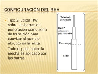 CONFIGURACIÓN DEL BHA
 Tipo 2: utiliza HW
sobre las barras de
perforación como zona
de transición para
suavizar el cambio
abrupto en la sarta.
Todo el peso sobre la
mecha es aplicado por
las barras.
 