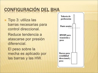 CONFIGURACIÓN DEL BHA
 Tipo 3: utiliza las
barras necesarias para
control direccional.
Reduce tendencia a
atascarse por presión
diferencial.
El peso sobre la
mecha es aplicado por
las barras y las HW.
 