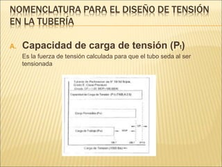 NOMENCLATURA PARA EL DISEÑO DE TENSIÓN
EN LA TUBERÍA
A. Capacidad de carga de tensión (Pt)
- Es la fuerza de tensión calculada para que el tubo seda al ser
tensionada
 