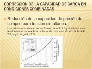 CORRECCIÓN DE LA CAPACIDAD DE CARGA EN
CONDICIONES COMBINADAS
 Reducción de la capacidad de presión de
colapso para tensión simultanea:
Los valores normales se encuentran en la tabla 2.8 y si la barra esta
tensionada se debe aplicar un factor de reducción al valor de la tabla
2.8, según el gráfico 2.3
 