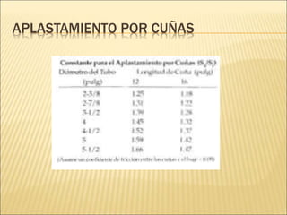 APLASTAMIENTO POR CUÑAS
 