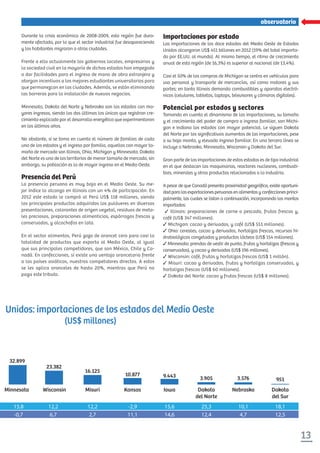 13
xxxxxxxxxxxxobservatorio
Durante la crisis económica de 2008-2009, esta región fue dura-
mente afectada, por lo que el sector industrial fue desapareciendo
y los habitantes migraron a otras ciudades.
Frente a ello actualmente los gobiernos locales, empresarios y
la sociedad civil en la mayoría de dichos estados han empezado
a dar facilidades para el ingreso de mano de obra extranjera y
otorgan incentivos a los mejores estudiantes universitarios para
que permanezcan en las ciudades. Además, se están eliminando
las barreras para la instalación de nuevos negocios.
Minnesota, Dakota del Norte y Nebraska son los estados con ma-
yores ingresos, siendo los dos últimos los únicos que registran cre-
cimiento explicado por el desarrollo energético que experimentaron
en los últimos años.
No obstante, si se toma en cuenta el número de familias de cada
uno de los estados y el ingreso por familia, aquellos con mayor ta-
maño de mercado son Illinois, Ohio, Michigan y Minnesota. Dakota
del Norte es uno de los territorios de menor tamaño de mercado, sin
embargo, su población es la de mayor ingreso en el Medio Oeste.
Presencia del Perú
La presencia peruana es muy baja en el Medio Oeste. Su me-
jor índice lo alcanza en Illinois con un 4% de participación. En
2012 este estado le compró al Perú US$ 118 millones, siendo
los principales productos adquiridos los pulóveres en diversas
presentaciones, colorantes de origen vegetal, residuos de meta-
les preciosos, preparaciones alimenticias, espárragos frescos y
conservados, y alcachofas en lata.
En el sector alimentos, Perú goza de arancel cero para casi la
totalidad de productos que exporta al Medio Oeste, al igual
que sus principales competidores, que son México, Chile y Ca-
nadá. En confecciones, sí existe una ventaja arancelaria frente
a los países asiáticos, nuestros competidores directos. A estos
se les aplica aranceles de hasta 20%, mientras que Perú no
paga este tributo.
observatorio
Importaciones por estado
Las importaciones de los doce estados del Medio Oeste de Estados
Unidos alcanzaron US$ 451 billones en 2012 (19% del total importa-
do por EE.UU. al mundo). Al mismo tiempo, el ritmo de crecimiento
anual de esta región (de 16,3%) es superior al nacional (de 13,4%).
Casi el 50% de las compras de Michigan se centra en vehículos para
uso personal y transporte de mercancías, así como motores y sus
partes; en tanto Illinois demanda combustibles y aparatos electró-
nicos (celulares, tabletas, laptops, televisores y cámaras digitales).
Potencial por estados y sectores
Tomando en cuenta el dinamismo de las importaciones, su tamaño
y el crecimiento del poder de compra o ingreso familiar, son Michi-
gan e Indiana los estados con mayor potencial. Le siguen Dakota
del Norte por los signiﬁcativos aumentos de las importaciones, pese
a su bajo monto, y elevado ingreso familiar. En una tercera línea se
incluye a Nebraska, Minnesota, Wisconsin y Dakota del Sur.
Gran parte de las importaciones de estos estados es de tipo industrial
en el que destacan las maquinarias, reactores nucleares, combusti-
bles, minerales y otros productos relacionados a la industria.
A pesar de que Canadá presenta proximidad geográﬁca, existe oportuni-
dad para las exportaciones peruanas en alimentos y confecciones princi-
palmente, las cuales se listan a continuación, incorporando los montos
importados:
Illinois: preparaciones de carne o pescado, frutas frescas y,
café (US$ 347 millones).
Michigan: cacao y derivados, y café (US$ 551 millones).
Ohio: cereales, cacao y derivados, hortalizas frescas, recursos hi-
drobiológicos congelados y productos lácteos (US$ 154 millones).
Minnesota: prendas de vestir de punto, frutas y hortalizas (frescas y
conservadas), y cacao y derivados (US$ 196 millones).
Wisconsin: café, frutas y hortalizas frescas (US$ 1 millón).
Misuri: cacao y derivados, frutas y hortalizas conservadas, y
hortalizas frescas (US$ 60 millones).
Dakota del Norte: cacao y frutas frescas (US$ 8 millones).
Unidos: importaciones de los estados del Medio Oeste
(US$ millones)
Minnesota Wisconsin Misuri Kansas Iowa Dakota
del Norte
Nebraska Dakota
del Sur
32.899
23.382
16.125
10.877 9.443 3.905 3.576 951
-0,7
15,8
6,7
12,2
2,7
12,2
11,1
-2,9
14,6
15,6
12,4
25,3
4,7
10,1
12,5
18,1
 