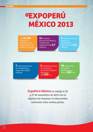 9empresas peruanas
de pesca y
agroindustria
negociaron US$ 6,5
millones.
ExpoPerú MéxicoExpoPerú México se realizó el 26se realizó el 26
y 27 de noviembre de 2013 con ely 27 de noviembre de 2013 con el
objetivo de impulsar el intercambioobjetivo de impulsar el intercambio
comercial entre ambos países.comercial entre ambos países.
3empresas peruanas
de servicios de
exportación/logística
negociaron
US$ 250mil.
US$ 14.395
millones en
perspectivas de
negocios para los
próximos 12 meses.
11empresas
peruanas de textiles y
confecciones
negociaron US$ 5,7
millones.
ne
US
7empresas peruanas
de manufacturas
negociaron US$ 2
millones.
90compradores
mexicanos
participaron en
más de 350citas.
en cifras
1616
 
