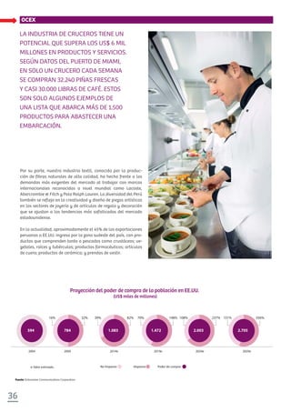 36
OCEX
2004 2009 2014e 2019e 2024e 2029e
No hispanos Hispanos
Proyección del poder de compra de la población en EE.UU.
(US$ miles de millones)
Poder de compra
594 784 1.083 1.472 2.003 2.705
32%16% 82%39% 148%70% 237%108% 356%151%
e: Valor estimado.
Por su parte, nuestra industria textil, conocida por la produc-
ción de fibras naturales de alta calidad, ha hecho frente a las
demandas más exigentes del mercado al trabajar con marcas
internacionales reconocidas a nivel mundial como Lacoste,
Abercrombie & Fitch y Polo Ralph Lauren. La diversidad del Perú
también se refleja en la creatividad y diseño de piezas artísticas
en los sectores de joyería y de artículos de regalo y decoración
que se ajustan a las tendencias más sofisticadas del mercado
estadounidense.
En la actualidad, aproximadamente el 45% de las exportaciones
peruanas a EE.UU. ingresa por la zona sudeste del país, con pro-
ductos que comprenden tanto a pescados como crustáceos; ve-
getales, raíces y tubérculos; productos farmacéuticos; artículos
de cuero; productos de cerámica; y prendas de vestir.
LA INDUSTRIA DE CRUCEROS TIENE UN
POTENCIAL QUE SUPERA LOS US$ 6 MIL
MILLONES EN PRODUCTOS Y SERVICIOS.
SEGÚN DATOS DEL PUERTO DE MIAMI,
EN SOLO UN CRUCERO CADA SEMANA
SE COMPRAN 32.240 PIÑAS FRESCAS
Y CASI 30.000 LIBRAS DE CAFÉ. ESTOS
SON SOLO ALGUNOS EJEMPLOS DE
UNA LISTA QUE ABARCA MÁS DE 1.500
PRODUCTOS PARA ABASTECER UNA
EMBARCACIÓN.
Fuente: Entravision Communications Corporation.
 