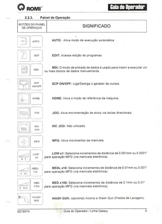 Manual Romi Galaxy