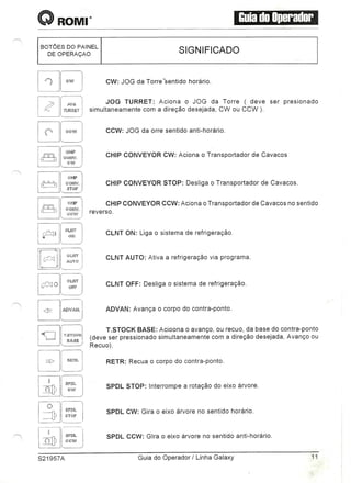 Manual Romi Galaxy