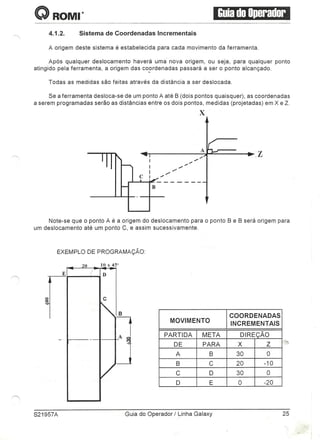 Manual Romi Galaxy