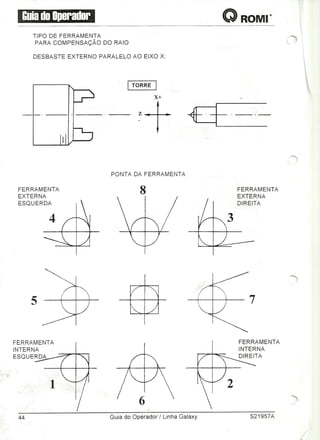 Manual Romi Galaxy