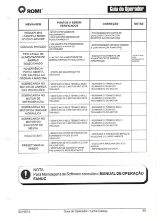 Manual Romi Galaxy